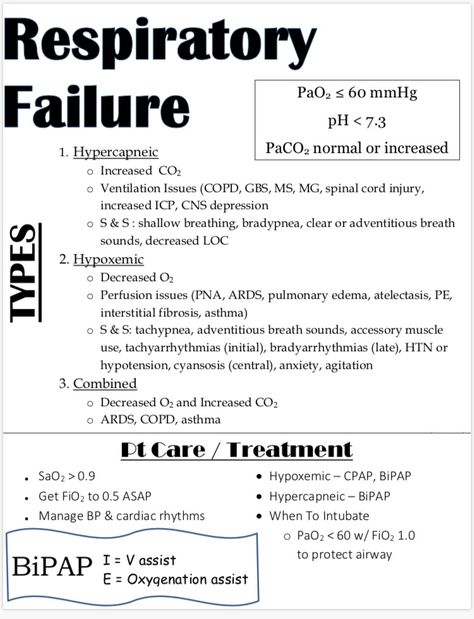 Respiratory Failure Nursing, Abg Interpretation, Respiratory Therapy Notes, Acute Respiratory Failure, Respiratory Failure, Nurse Skills, Paramedic School, Nursing School Essential, Medicine Notes