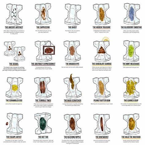 Newborn Poop Guide, Baby Poop Color, Baby Poop Guide, Baby Poop, Newborn Schedule, Baby Information, Newborn Baby Tips, Baby Life Hacks, Active Family