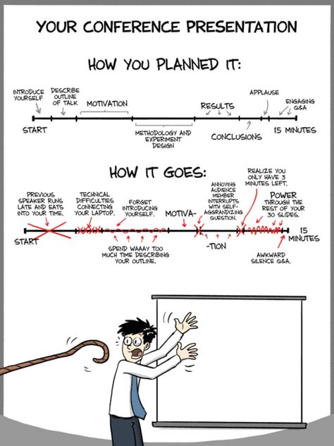 Phd comic Phd Comics, Conference Presentation, Phd Humor, Ticking Clock, Phd Life, Public Speaking Tips, Architectural Presentation, Science Quotes, Thesis Writing