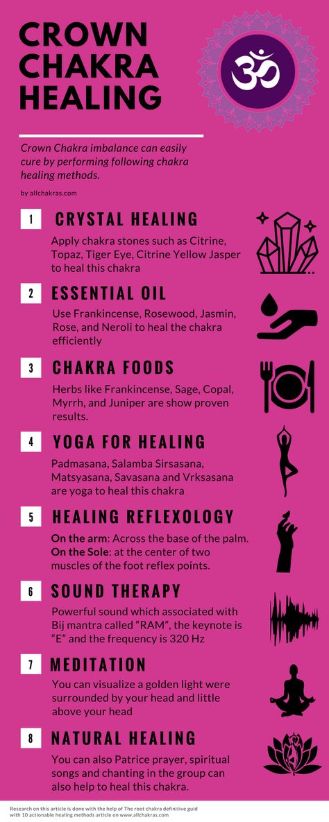 Healing Reflexology, Crown Chakra Healing, Vishuddha Chakra, Manipura Chakra, Chakra Heilung, Learn Reiki, Reiki Symbols, Chakra System, Yoga Style