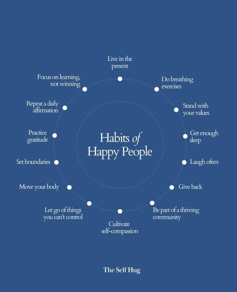 This weekend, let’s reflect on happiness.. Happy people cultivate gratitude, exercise regularly, and build strong relationships. They practice mindfulness, help others, and maintain a positive mindset. They pursue meaningful goals, balance work and leisure, and engage in self-care. Resilience and adaptability are also key traits, helping them navigate life’s challenges with a constructive attitude. Let’s start today, what do you say? #happypeople #happiness #happystateofmind #gratitude #g... Gratitude Exercise, Protect Energy, 5am Morning, Rich Quotes, Exercise Regularly, Motivational Tips, Practice Mindfulness, Personal Growth Plan, Better Person