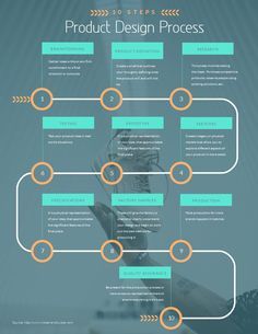 Work Process Infographic, Work Process Design, Process Chart Design, Product Design Template, Project Timeline Design, Workflow Infographic, Company Infographic, Company Timeline, Process Graphic