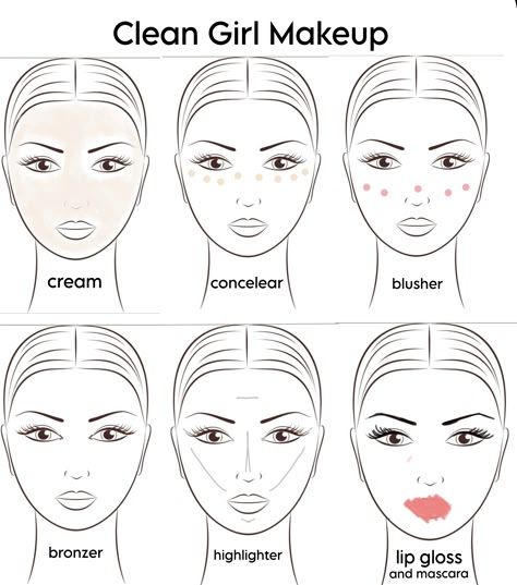 Face Makeup Chart, Makeup Map, Makeup Routine Guide, London Outfits, Makeup Beginner, Best Matte Lipstick, Clean Girl Makeup, Makeup Charts, Makeup Steps