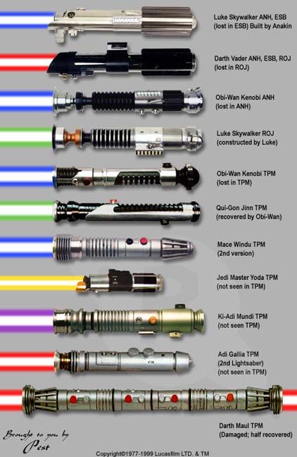 Various lightsaber grips--don't they look like sonic screwdrivers? Anakin Darth Vader, Jedi Master Yoda, Sabre Laser, Star Wars Light, Mace Windu, Star Wars Light Saber, Star Wars Tattoo, Star Wars Film, Darth Maul