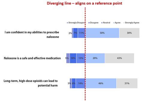 Stacked Bar Chart, Insert Text, Dotted Line, Multiple Choice, Data Visualization, Bar Chart, Graphic Design, Bar, Design