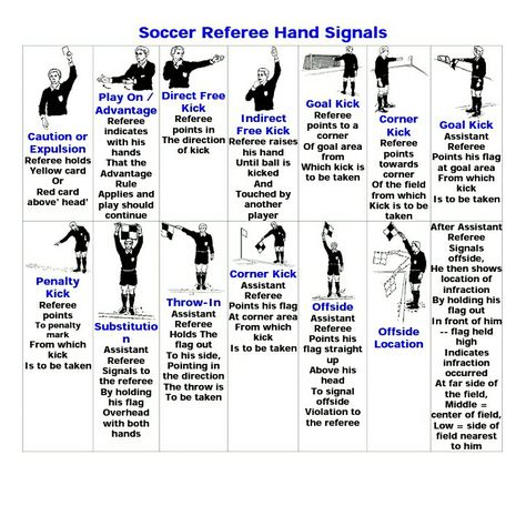 Ref Signals Football Knowledge, Midfielder Soccer, Coaching Kids Soccer, Goalie Quotes, Soccer Practice Plans, Soccer Tactics, Coaching Youth Soccer, Soccer Positions, Football Training Drills