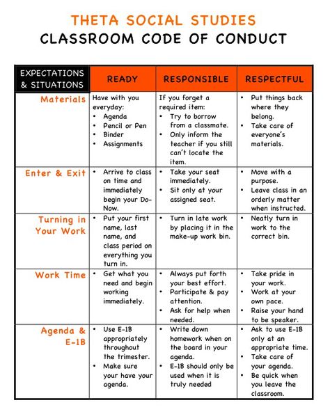 My classroom code of conduct for my middle school class.(e-1b refers to my separate bathroom policy) Middle School Rules Poster, Middle School Class Rules, Middle School Rules, Middle School Classroom Management, Project School, Teacher Posters, Class Rules, Values Education, Classroom Board