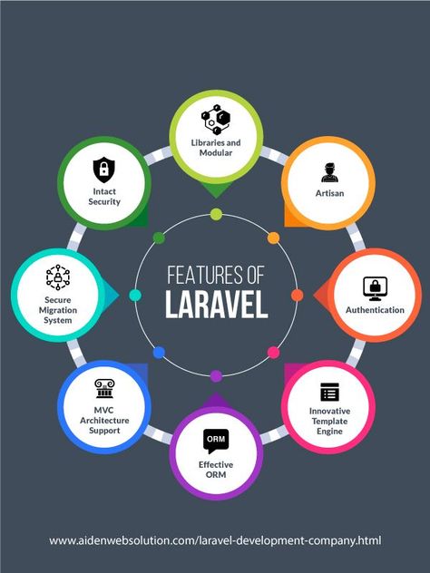 laraveldevelopmentcompany Innovative Architecture, Web Application Development, Website Development Services, Web Project, Application Development, Web Application, Website Development, Web Development, Mumbai