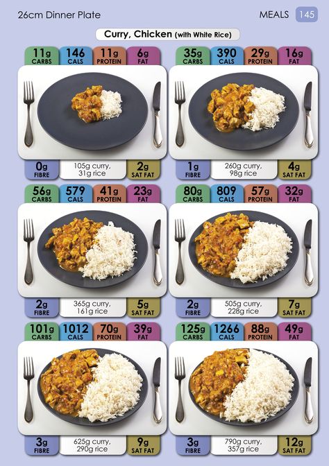 Food With Calorie Counts, Calories In Food Chart, Food Calories List, Food Calorie Chart, Calories In Vegetables, Calorie Chart, Indian Diet, No Calorie Snacks, Human Food