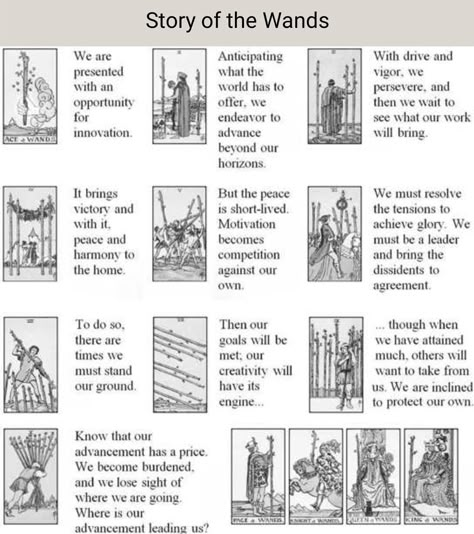 Witchy Knowledge, Tarot Advice, Tarot Spiritual, Tarot Card Meanings Cheat Sheets, Grimoire Ideas, Witchcraft Tips, Witch Life, Tarot Guidebook, Tarot Reading Spreads