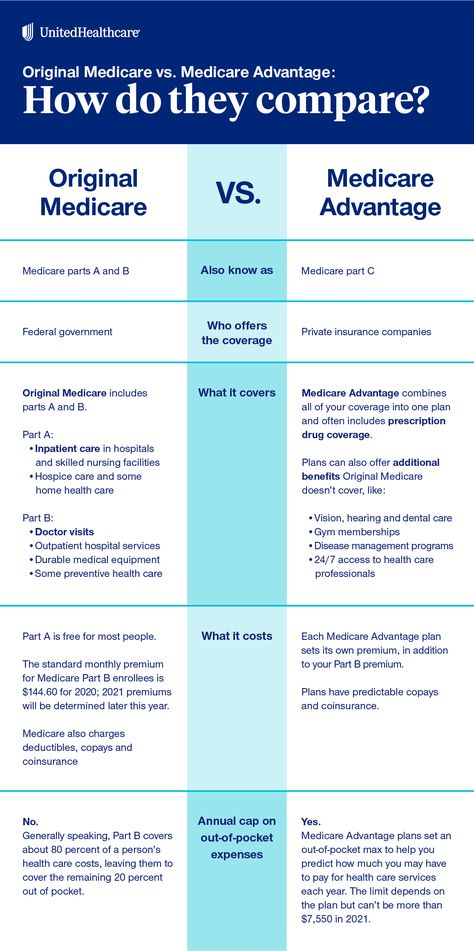 Newsroom - Original Medicare vs. Medicare Advantage: How do they compare? Health Insurance Infographic, Social Security Benefits Retirement, Medicare Supplement Plans, Estate Planning Checklist, Life And Health Insurance, Retirement Strategies, Retirement Advice, Skilled Nursing Facility, Medicare Advantage