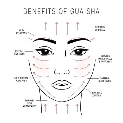 Bee Waxed Cosmetics on Instagram: “Happy first day of May! Start the month by incorporating gua sha techniques into your skincare routine! Done consistently, you'll see…” Skincare For Combination Skin, Basic Skin Care Routine, Face Contouring, Body Skin Care Routine, روتين العناية بالبشرة, Gua Sha, Beauty Skin Care Routine, Face Skin Care, Skin Tips