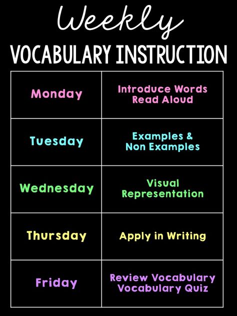 Ways To Practice Vocabulary Words, Learning Vocabulary Strategies, Weekly Vocabulary Routine, Vocabulary Instructional Strategies, 1st Grade Vocabulary Activities, Hmh Into Reading 4th Grade, 1st Grade Vocabulary, Vocabulary Strategies, Reading Vocabulary