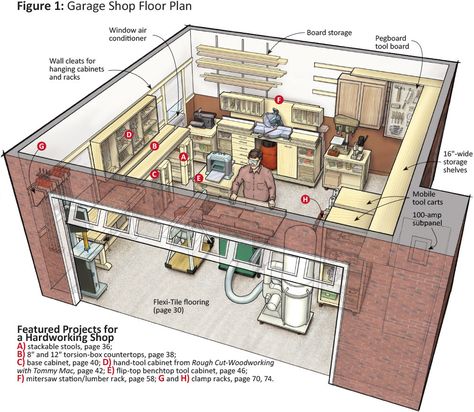 Small Workshop Design, Woodworking Shop Layout Floor Plans, Workshop Floor Plans, Shop Floor Plans, Woodshop Layout, Shop Setup Ideas, Woodworking Assembly Table, Planer Stand, Workshop Design Ideas