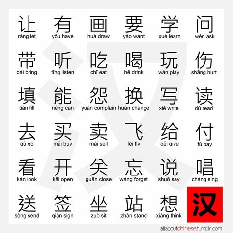 common verbs in chinese Chinese Verbs, Mandarin Chinese Languages, Learning Mandarin, Chinese Alphabet, Bahasa China, Mandarin Lessons, Chinese Language Words, Basic Chinese, Mandarin Language