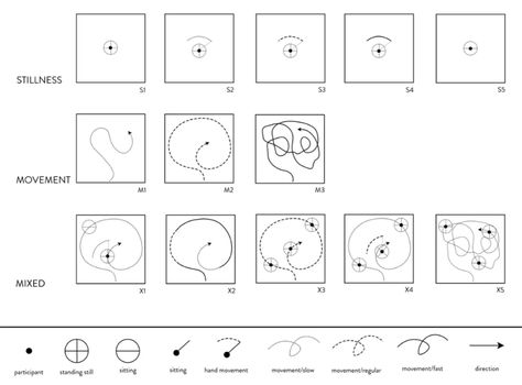 Sound Diagram Architecture, Sound Mapping Architecture, Process Diagram Architecture, Music Concept Architecture, Sound Diagram, Performance Architecture, System Architecture Diagram, Sound Architecture, Iq Logo