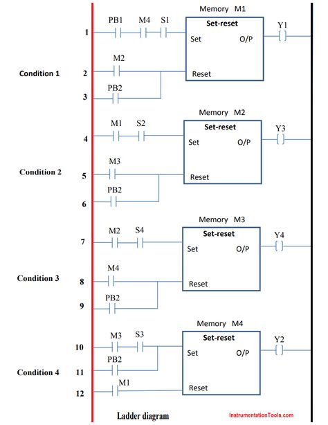 PLC Pneumatic Circuit Control – Instrumentation Tools Plc Simulator, Logic Questions, Ladder Logic, Programmable Logic Controller, Plc Programming, Solidworks Tutorial, Electrical Symbols, Electrical Circuit Diagram, Electrical Diagram