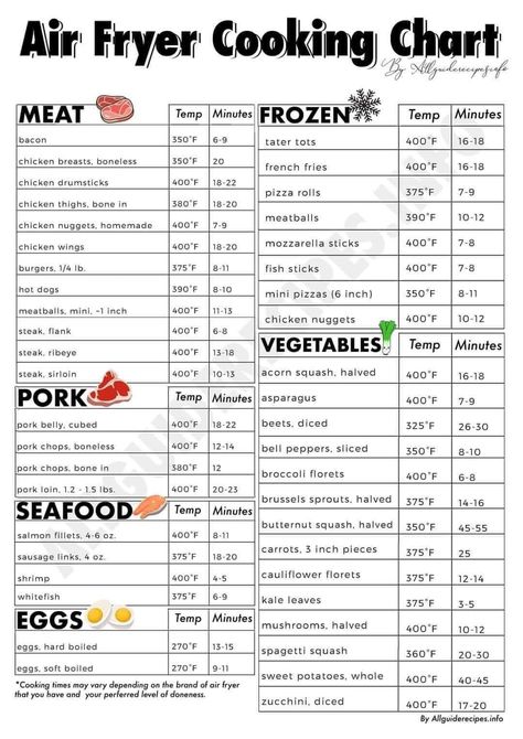 Air Fryer Cooking Chart, Air Fryer Cooking, New Air Fryer Recipes, Air Fryer Cooking Times, Cooks Air Fryer, Air Fry Recipes, Air Air, Air Fryer Dinner Recipes, Cooking Guide