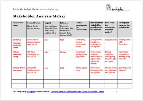 Stakeholder Analysis Matrix Template | tools4dev Stakeholder Analysis Templates, Stakeholder Mapping, Stakeholder Engagement, Stakeholder Analysis, Stakeholder Management, Empathy Maps, Project Management Professional, Agile Project Management, Disruptive Technology