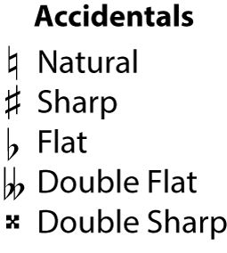 Accidentals: natural, sharp, flat, double flat, and double sharp Flat And Sharp Notes Piano, Piano Sharps And Flats, Piano Basics, Songwriting Prompts, Popular Piano Sheet Music, Viola Music, Music Terms, Beginner Piano Music, Keyboard Lessons