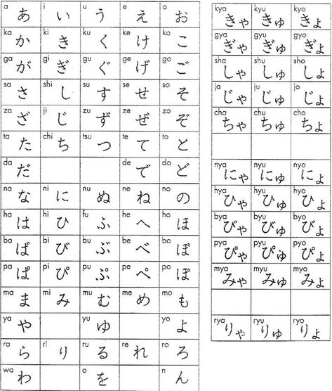 Easy Peasy Japanese Pronunciation Guide | Cramer's World Kanji Alphabet, Hiragana Alphabet, Katakana Chart, Hiragana Chart, Japanese Hiragana, Learn Japan, Bahasa Jepun, Materi Bahasa Jepang, Alphabet Chart