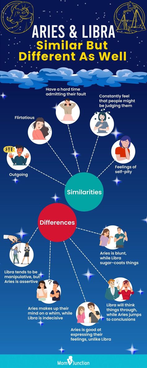 Aries Libra Friendship, Aires And Libra Compatibility, Libra X Aries, Aries And Libra Relationship, Aries Woman And Libra Man, Aries And Libra Friendship, Libra And Aries Compatibility, Libra And Aries, Aries Compatibility