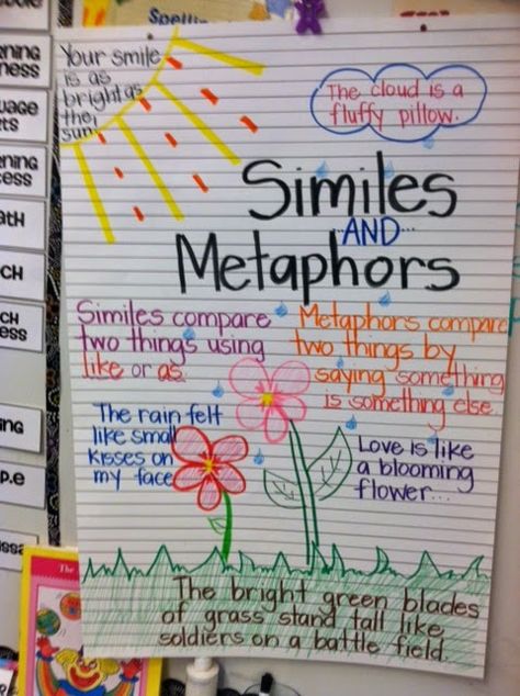 Five for Friday {Saturday Edition} Ela Anchor Charts, Bored Teachers, Similes And Metaphors, Classroom Anchor Charts, Writing Anchor Charts, Teaching Poetry, 4th Grade Writing, Reading Anchor Charts, Third Grade Classroom