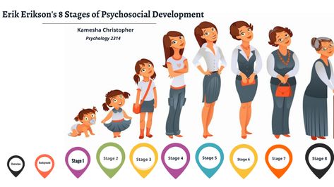 Erik Erikson Stages Human Development, Psychosocial Theory, Erickson Stages Of Development, Eriksons Stages Of Development, Erikson Stages, Stages Of Psychosocial Development, Erick Erickson, Psychosocial Development, Stages Of Human Development