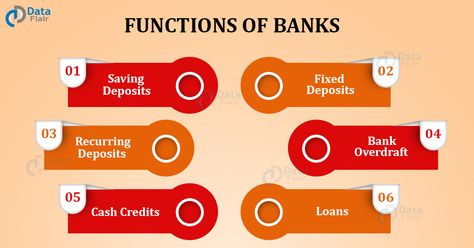 Banks are established for financial aid, protection, and storage of public fiscal assets. From this article, Discover Functions of a Commercial Bank in India. #bank #functions #knowledge #exam #upsc Banking Knowledge, Ias Preparation, Accounting Education, Chemistry Classroom, Data Warehouse, Upsc Ias, Commercial Bank, Learn Facts, Financial Aid