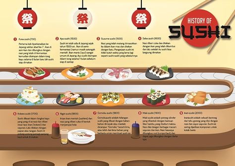 Infographic Timeline - History of Sushi on Behance Graphic Timeline, Homemade Sushi Rolls, Timeline History, Infographic Timeline, Japan Travel Destinations, Homemade Sushi, Annual Report Design, Creative Infographic, Timeline Infographic