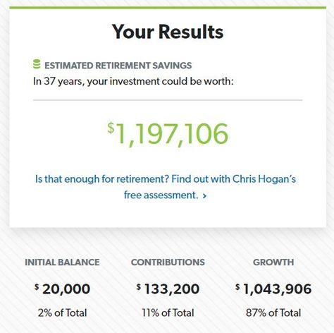 Dave Ramsey Investment Calculator Results | Retirement | Saving Money | Baby Steps Dave Ramsey Percentage Chart, Dave Ramsey Retirement Plan, Dave Ramsey Percentages, Dave Ramsey Investing, Debt To Income Ratio, Retirement Calculator, Bookkeeping Business, Small Business Loans, Student Jobs