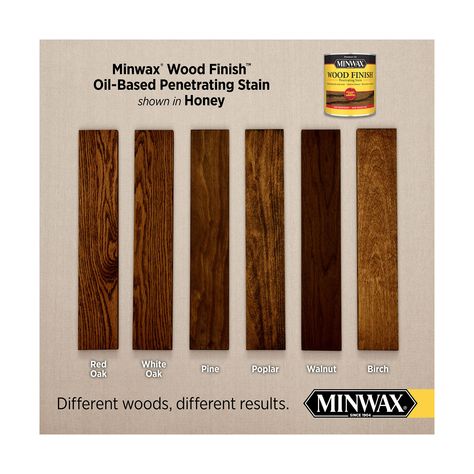 Minwax Honey Stain, Unfinished Wood Furniture, Semi Transparent Stain, Cabinets Doors, Honey Oil, Oil Based Stain, Trim Molding, Half Pint, Semi Transparent