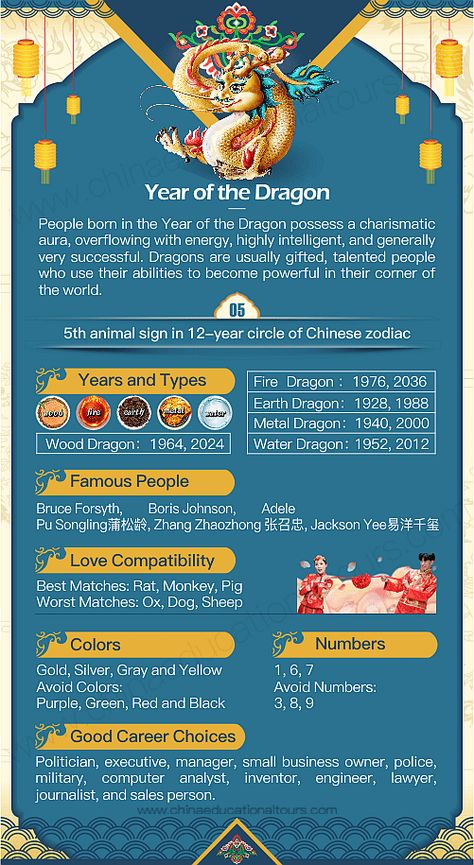 Year of the Dragon,1940, 1952, 1964, 1976, 1988, 2000, 2012, 2024 Chinese Zodiac Sign Year Of The Dragon Tattoo Zodiac, Dragon Year Chinese Zodiac, Year Of The Dragon Tattoo 2000, The Year Of The Dragon, Chinese Year Of The Dragon, Earth Dragon Chinese Zodiac, Year Of The Dragon Art, Dragon New Year 2024, 2024 Dragon Year