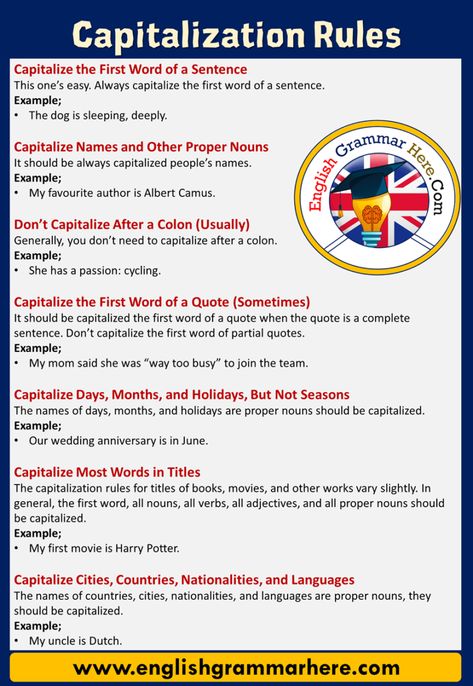 Capitalization Rules - English Grammar Here 12 Tenses, Opposite Words List, Capitalization Rules, Direct And Indirect Speech, All Verbs, English Opposite Words, Writing Posters, Grammar Tips, Opposite Words