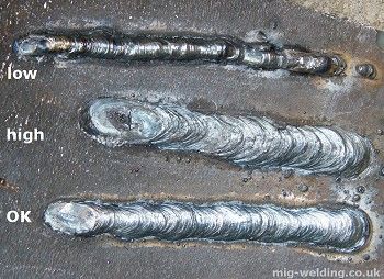 Arc Welding Faults - Examples of Speed, Arc Length, and Current Problems Welding Certification, Shielded Metal Arc Welding, Welding Training, Types Of Welding, Welding Jobs, Arc Welders, Welding Tips, Welding Process, Welding And Fabrication