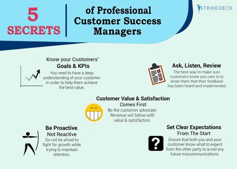 5 Secrets of Professional Customer Success Managers Customer Success, Client Success Manager, Customer Success Manager, Good Customer Service Tips, Customer Success Manager Tips, Customer Experience Strategy, Customer Success Manager Resume, Customer Service Training, Brand Marketing Strategy