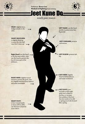 JKD-stance-thumb Bruce Lee Diet Food, Jeet Kune Do Training, Bruce Lee Workout, Wing Chun Martial Arts, Bruce Lee Martial Arts, Wing Chun Kung Fu, Trening Sztuk Walki, Kung Fu Martial Arts, Self Defense Martial Arts