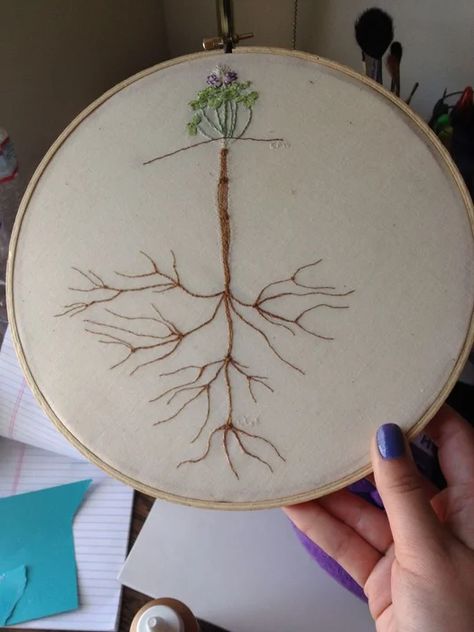 Family Tree Design Ideas, Family Tree Embroidery, Tree And Roots, Family Tree Design, Watercolor Embroidery, Burning Tree, Africa Craft, Family Tree Ideas, Family Tree Designs