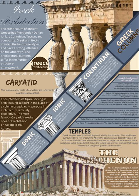 History Infographic Design Layout, Infographic Poster Design Layout, Infographic Design History, Historical Poster Design, Infographic Design Inspiration Layout, History Infographic Design, History Of Architecture Plates, Art History Presentation, Creative Infographic Design Layout