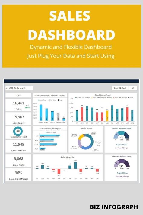 Sales Dashboard template in Excel. Dynamic, flexible, and ready dashboard. Just plug your data and the rest dashboard will be prepared instantly. Super easy to use. #Dashboard #Template #Design #Excel #SalesDashboard #Sales Infographic Tools, Dashboard Design Template, Excel Dashboard Templates, Dashboard Reports, Marketing Dashboard, Accounting Education, Sales Dashboard, Sales Strategies, Data Science Learning