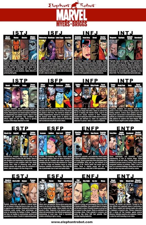 Marvel® Meets Myers-Briggs®. ( @Bryn Wittmayer  If this is too vague to be considered Whedonverse, let me know and I can remove it. :) ) Mbti Charts, Type Chart, Personality Chart, Meyers Briggs, Mbti Type, Personality Profile, Trivia Quizzes, Myers Briggs Personality Types, Character Types