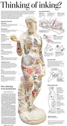 Marionette Tattoo, Cover Ups Tattoo, Ta Moko Tattoo, Pain Chart, Cream Tattoo, Omerta Tattoo, Chart Ideas, Muster Tattoos, Tattoo Girls