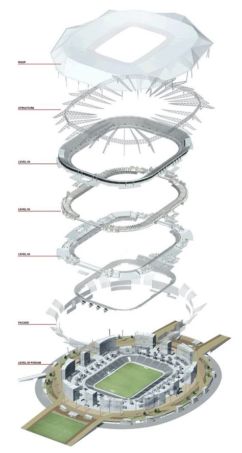 Sports Stadium Architecture, Stadium Plan, Stadium Architecture, Case Study Design, Urban Design Concept, Retail Space Design, Stadium Design, Soccer Stadium, Building Information Modeling