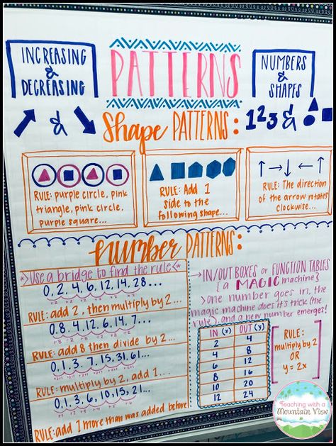 Patterns and Functions Anchor Chart. There are so many different types of patterns, and this anchor chart captures every single one of them! Teaching Patterns In Math, Patterns Fourth Grade Math, Grade 4 Patterning Math, Patterning Anchor Chart, Maths Patterns, Math Patterns Activities, Patterns Math, Teaching Patterns, Numerical Patterns