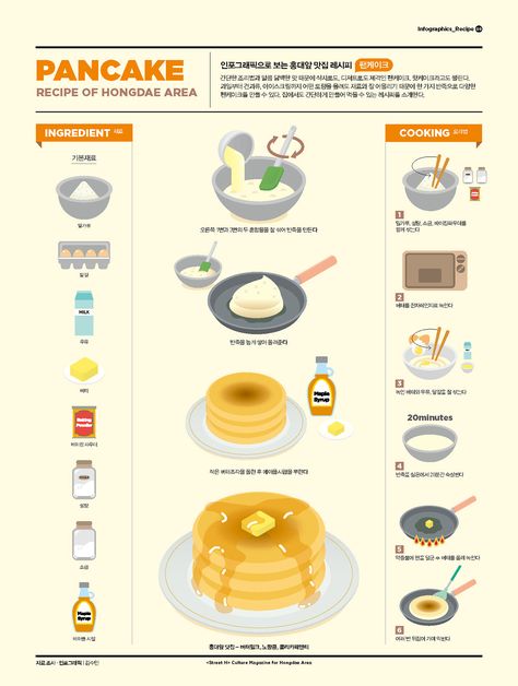 Recipe Drawing, Graphic Design Editorial, 귀여운 음식 그림, Food Infographic, Design Information, Design Editorial, Cooking Guide, Tasty Baking, Information Architecture