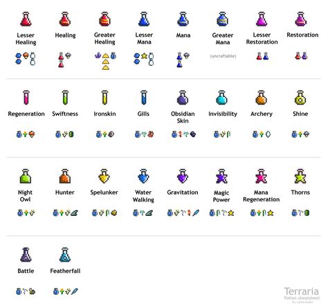 Terraria Potion Guide, Terraria Tips And Tricks, Terraria Crafting Room, Terraria Crafting Recipes, Potion Recipes, Terraria Party, Terraria Game, Terrarium Base, Terraria Tips