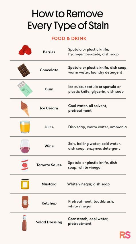 How to Remove Every Type of Stain—in 4 Simple Charts Natural Homemade Cleaning Recipes, Stain Removal Chart, Stains Out Of Carpet, Laundry Help, Ink Stain Removal, Coffee Stain Removal, Stain Remover Clothes, Stain Removal Guide, Homemade Cleaning Recipes