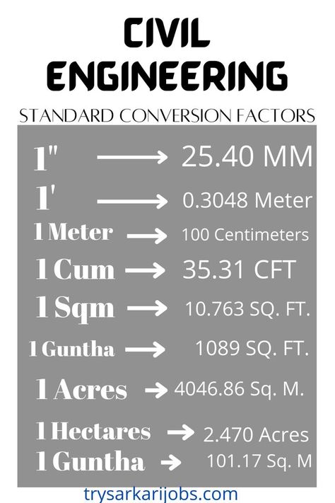 Civil Engineering Standard Conversion Factor, Construction Calculation Formulas Lists. Civil Engineering Handbook, Civil Engineering Books, Civil Engineering Works, Concrete Mix Design, Civil Engineering Projects, Conversion Factors, Engineering Notes, Civil Engineering Construction, Civil Engineering Design