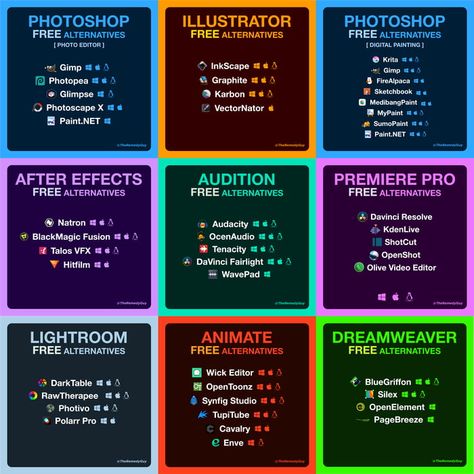 Adobe Free Alternatives, Photoshop Free Alternative, Free Alternatives To Adobe, Free Software Alternatives, Adobe Alternatives, Software Alternatives, Alternative Software, Photoshop Alternatives, Free Graphic Design Software