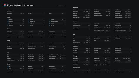 Keyboard Shortcuts, Google Workspace, Google Account, Sign In, Google Drive, Work Space, Keyboard, Drive, Design